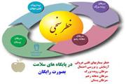 خطرسنجی بیماری های قلبی وعروقی ببیش از 8 هزارنفردر منطقه تربت حیدریه